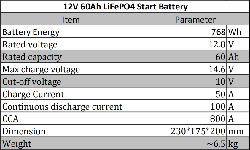12.8V 60AH Specification.png